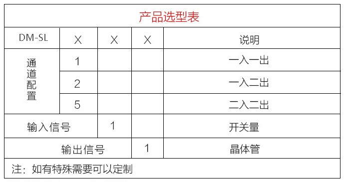 4-20MA�źŸ�������Ʒѡ�ͱ�